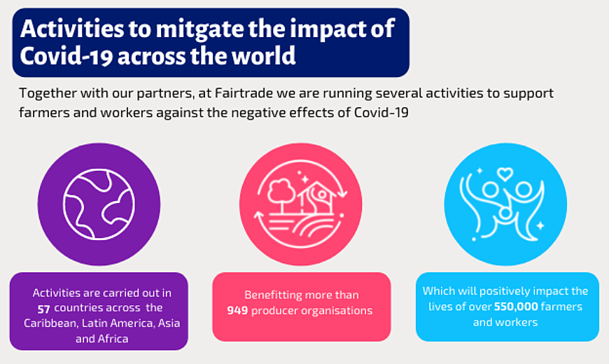 Covid-19 activities across the world - December Update