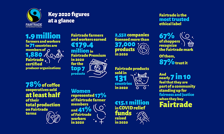 Key figures at a glance